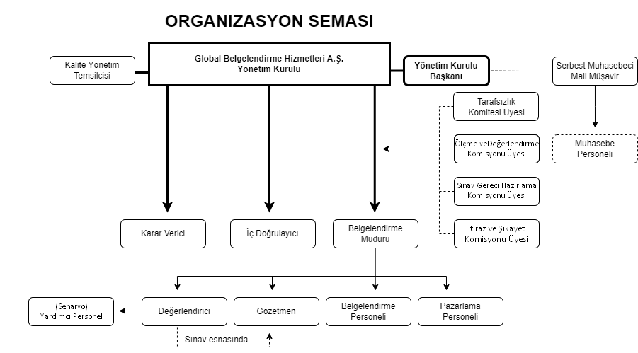organizasyon semasi rev08